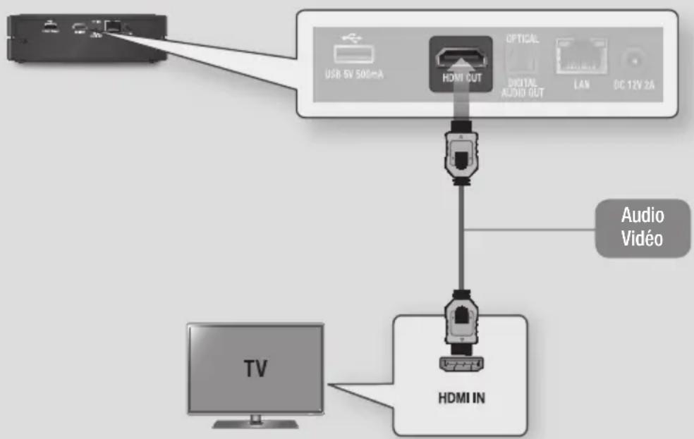 SAMSUNG BD-E6000E - Connexion du lecteur à un téléviseur - 1