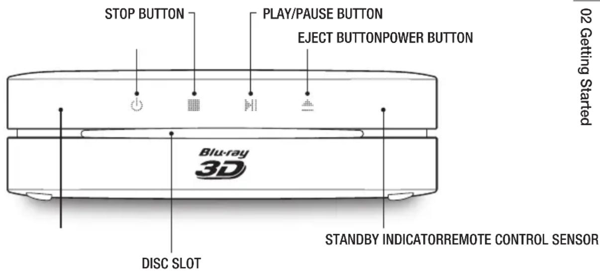 STOP BUTTON PLAY/PAUSE BUTTON EJECT BUTTONPOWER BUTTON 02 Getting Started Blu-ray 3D DISC SLOT STANDBY INDICATORREMOTE CONTROL SENSOR