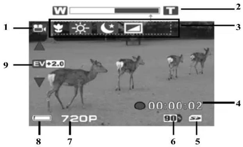W T 1 2 3 9 EV+2.0 00:00:02 4 720P 90 8 7 6 5