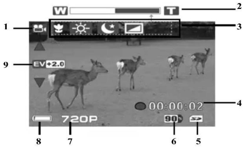 W T 1 2 3 9 EV+2.0 00:00:02 4 720P 90 8 7 6 5