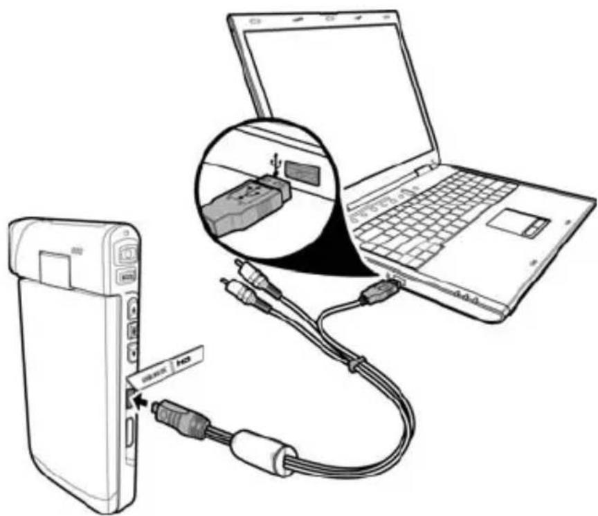SILVERCREST SCA 5.00 A1 - Använda USB-porten - 1