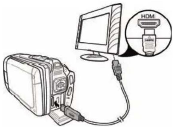 Diagram showing a computer connected to a device via cable, with an inset image of a HDMI (High-Dem Integrated Display) device.