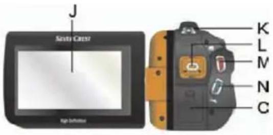 SILVERCREST DV-5300HD - Operating elements and connections - 4