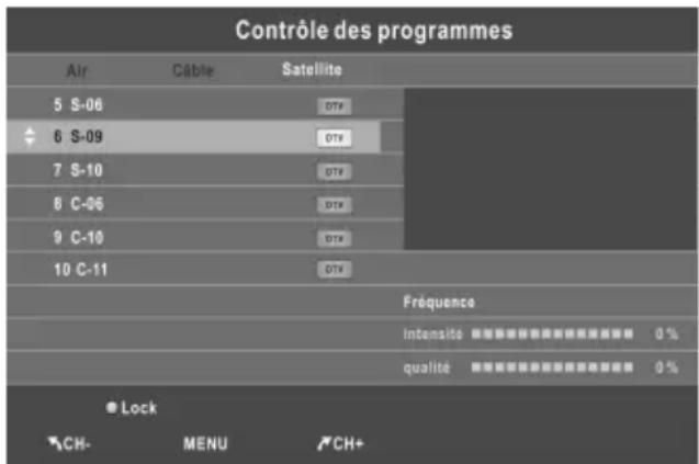 CHANGHONG LED28C2000S - - Contrôle des programmes (En mode TV/DTV) - 1