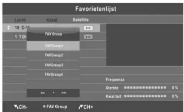 CHANGHONG LED28C2000S - Favorietenlijst - 2