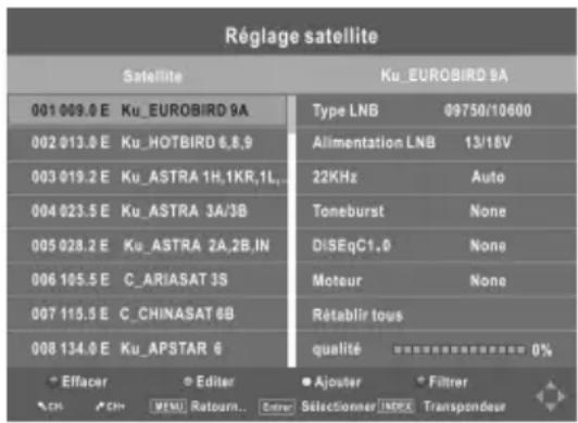 CHANGHONG LED28C2000S - Réglage satellite - 2