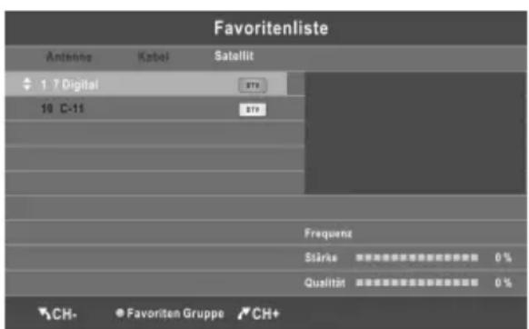 CHANGHONG LED28C2000S - Favoritenliste - 1