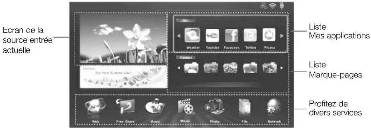CHANGHONG LED39B2510IS - Smart Home - 1