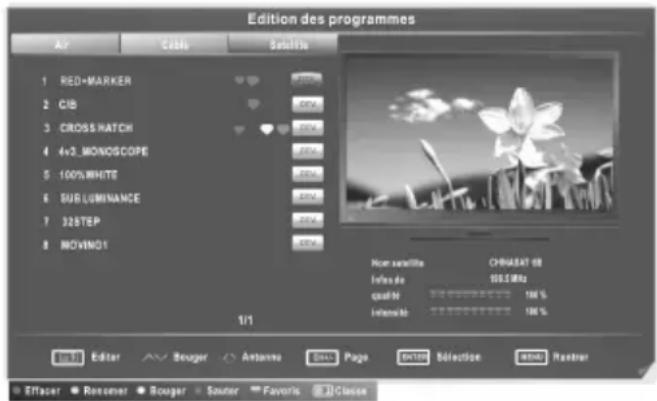 CHANGHONG LED39B2510IS - ■ Edition des programmes - 1