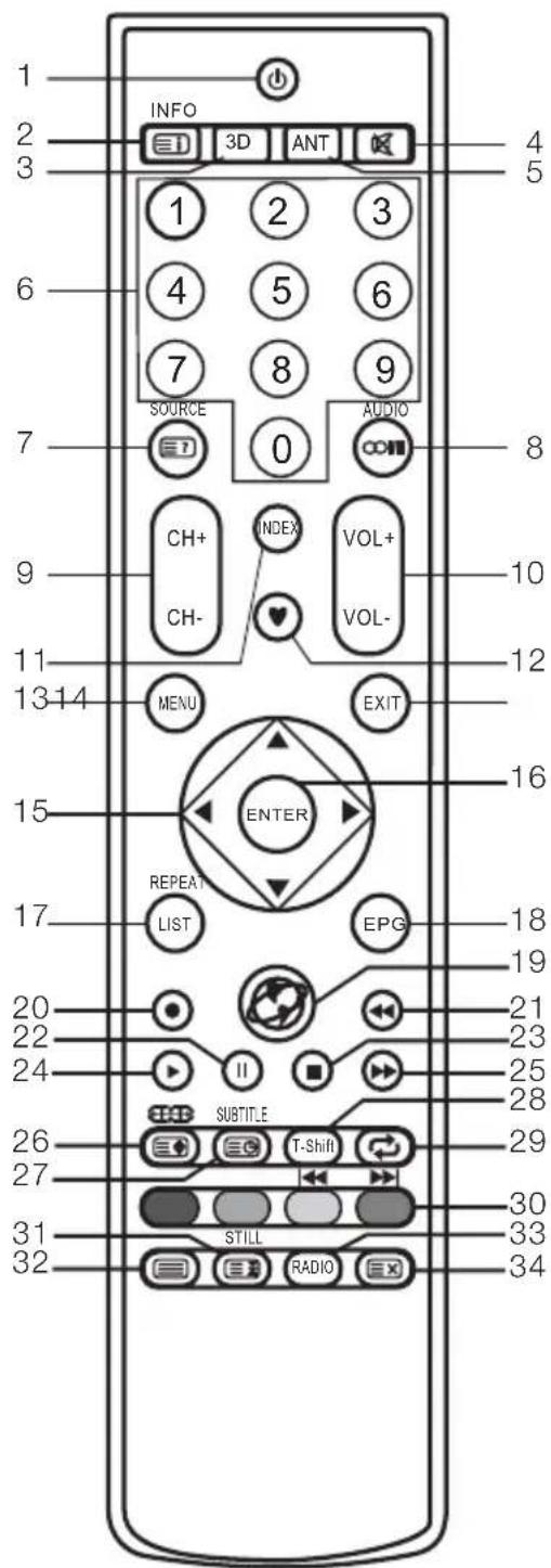 CHANGHONG LED39B2510IS - Telecomando - 1