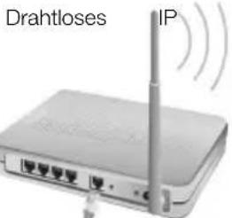 CHANGHONG LED39B2510IS - □ Verbindung an ein Drahtloses Netzwerk - 2