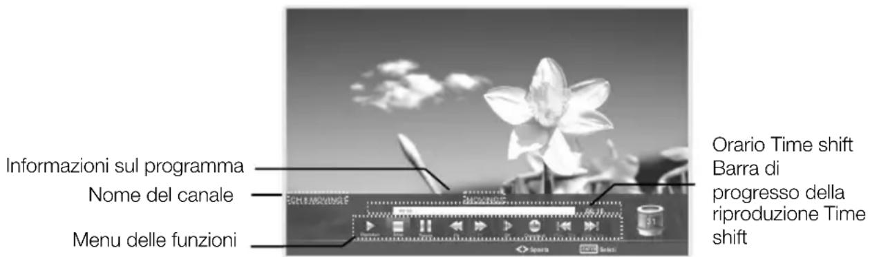 CHANGHONG LED39B2510IS - □ Funzione Time Shift - 1