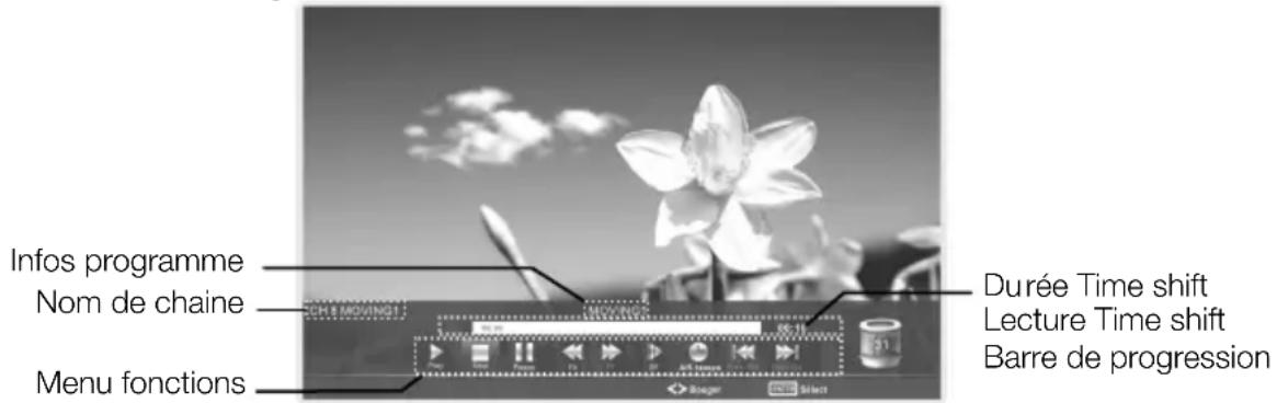 CHANGHONG LED39B2510IS - □ Fonction contrôle du direct (Time Shift Function) - 1