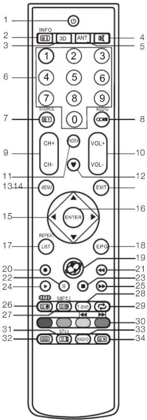 CHANGHONG LED39B2510IS - Fernbedienung - 1