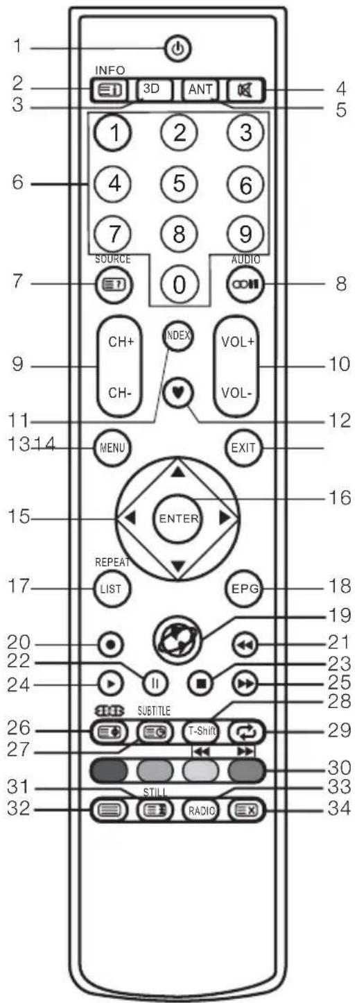 CHANGHONG LED39B2510IS - Télécommande - 1