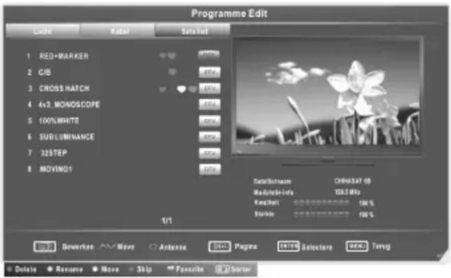 CHANGHONG LED39B2510IS - ■ Programme Edit - 1