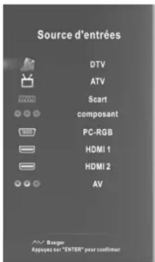 CHANGHONG LED39B2510IS - Changer de source d'entrée - 1