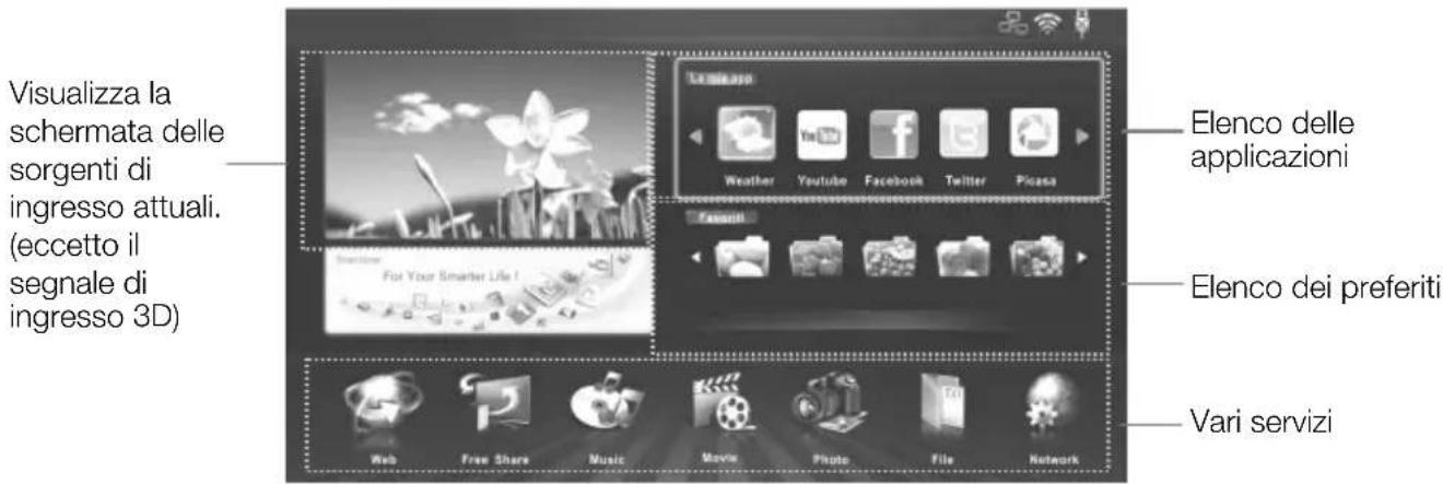 CHANGHONG LED39B2510IS - Smart Home - 1
