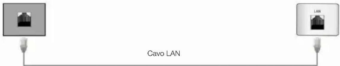 CHANGHONG LED39B2510IS - □ Collegamento a una rete con cavo - 3