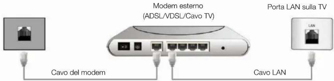 CHANGHONG LED39B2510IS - □ Collegamento a una rete con cavo - 1