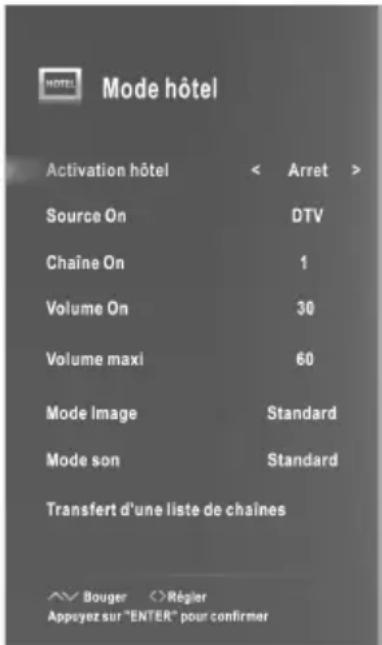 CHANGHONG LED39B2510IS - Mode hôtel - 1