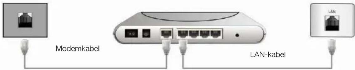 CHANGHONG LED39B2510IS - □ Verbinding maken met een bedraad netwerk - 1