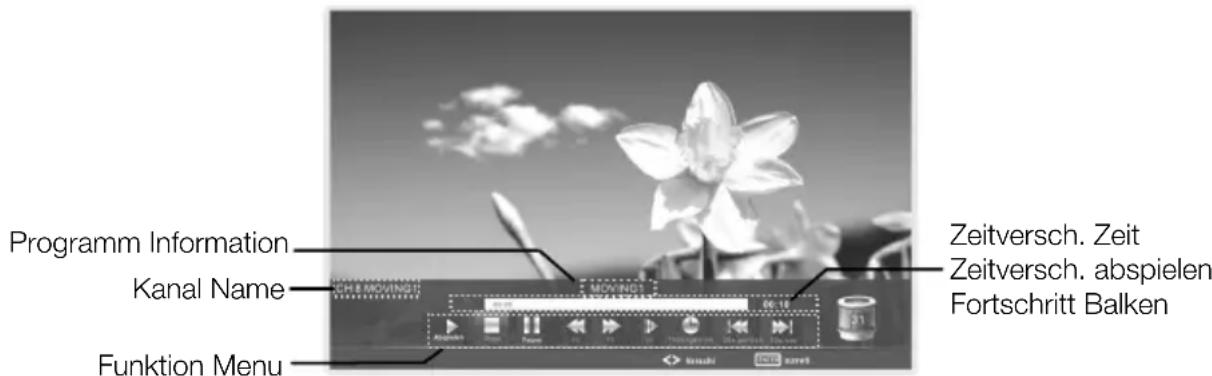 CHANGHONG LED39B2510IS - □ Zeitverschiebung Funktion(Timeshift) - 1
