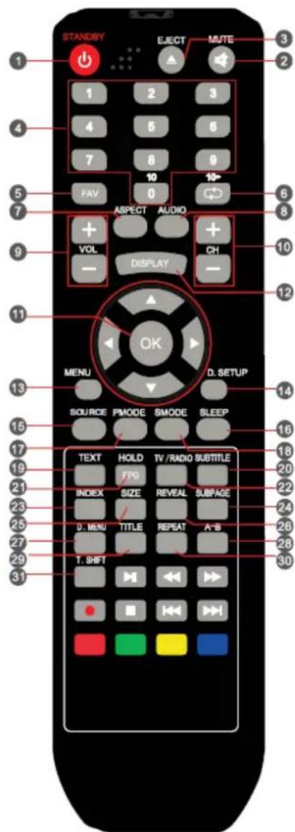MT Logic LE-207837MT - INSTRUCTIES VAN AFSTANDSBEDIENING - 1