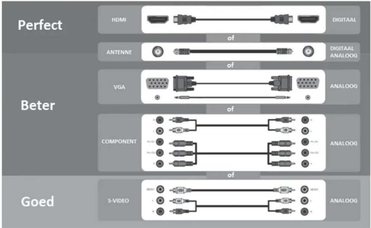 MT Logic LE-207837MT - aanslultingen op de achterkant van uW tv - 3