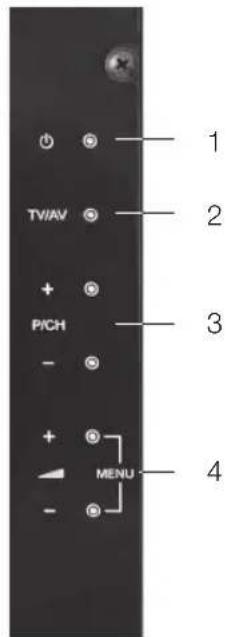 1 2 3 4 TV/AV + PICH - + MENU
