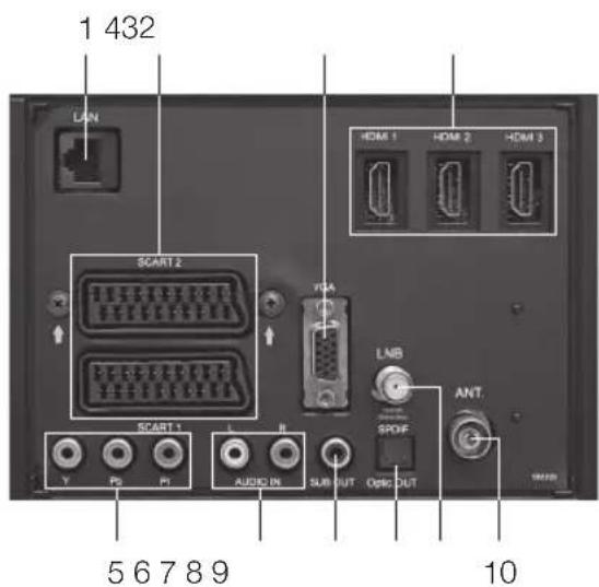 1 432 LAN SCART 2 HDMI HDMI 1 HOM 2 HOM 3 LNB SPOF ANT. SCART 1 Y P0 P1 AUDIO IN SUB OUT OPG OUT 5 6 7 8 9 10