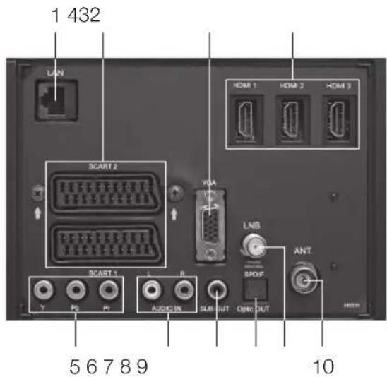 1 432 LAN SCART 2 YOA LNB SPOF ANT. SCART 1 AUDIO SUB OUT OPE OUT 5 6 7 8 9 10