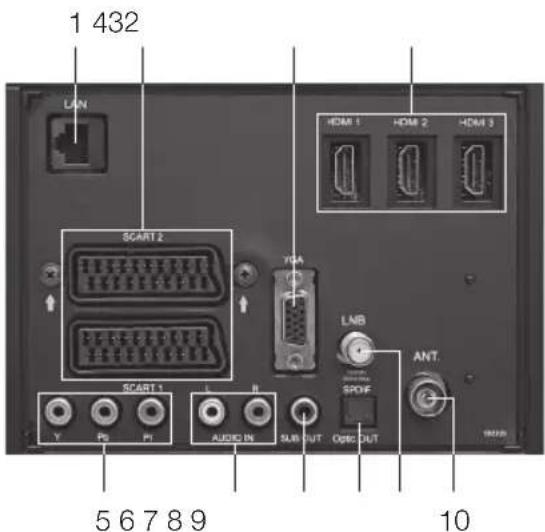 1 432 LAN SCART 2 Y LAMB SPOF ANT. 5 6 7 8 9 10