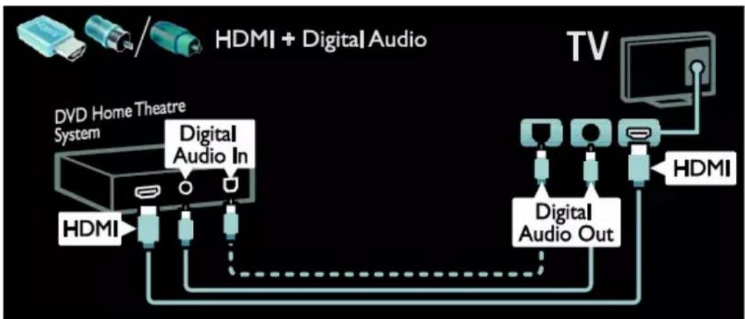 PHILIPS DesignLine 42PDL7906T - ระบบโฮมเชียเตอร์ - 1