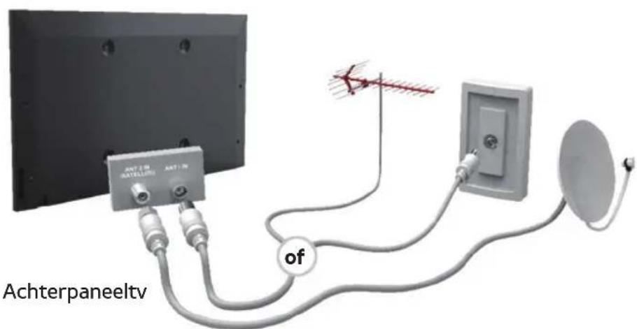 SAMSUNG UE40ES6100 - Aansluiten op een antenne of satellietschotel - 2