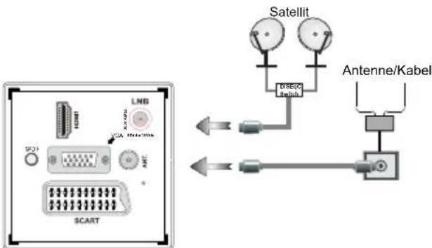 TELEFUNKEN L22F135A3V2 - Netzanschluss & Anschluss an Antenne/Kabel/Satellit - 1