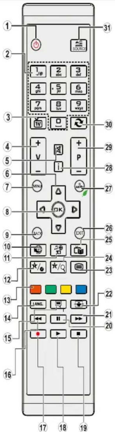 TELEFUNKEN L22F135A3V2 - (\*) MY BUTTON 1: - 1