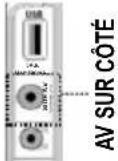 TELEFUNKEN L22F137D2 - Affichage des connecteurs - 16
