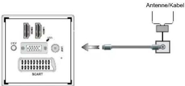 TELEFUNKEN L22F137D2 - Netzanschluss & Anschluss an Antenne/Kabel - 1