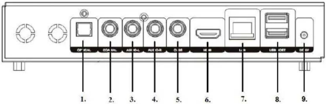 Eminent EM8102 - Description des connexions (EM8100) - 1