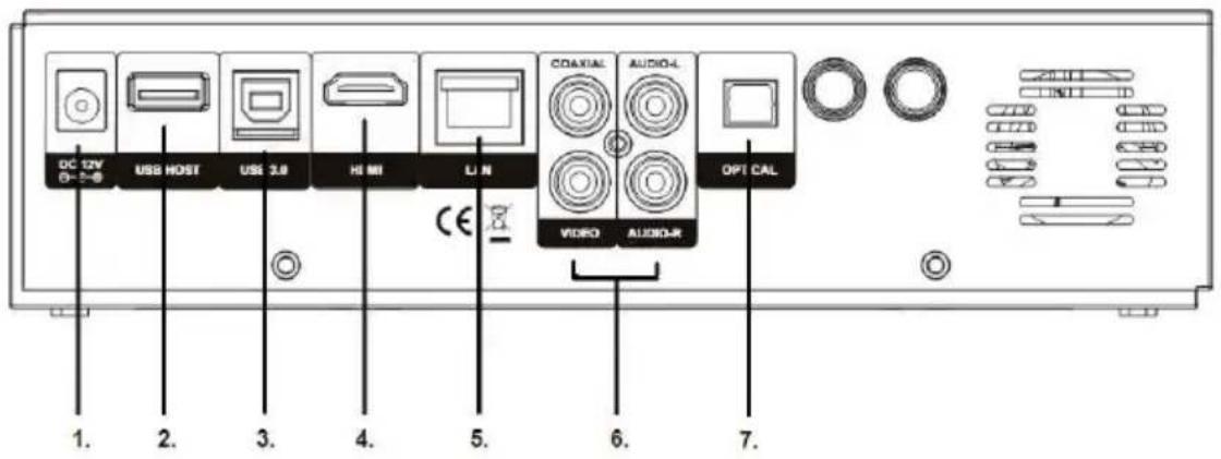 Eminent EM8102 - Description des connexions (EM8102) - 1
