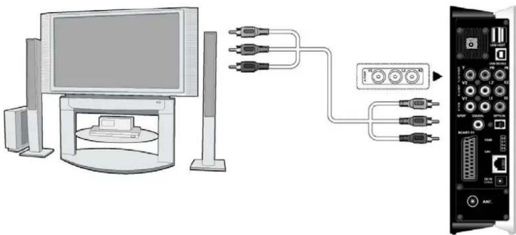 EMTEC Movie Cube S700 - A/V OUT - 1