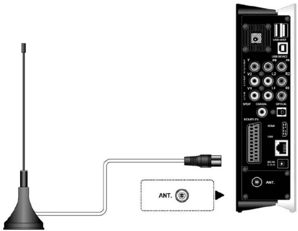 EMTEC Movie Cube S700 - ANT. / RF IN - 1