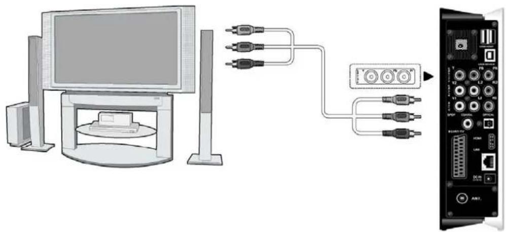 EMTEC Movie Cube S700 - Y/Pb/Pr Component OUT - 1