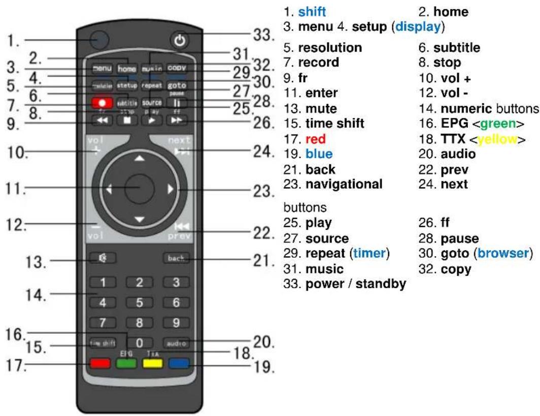EMTEC Movie Cube S700 - Remote Control - 1