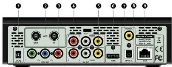1 2 3 4 5 6 7 8 9 OUT INT. IN R L VIDEO GASUAL AC/AC/AC/AC Audio/Video Input/Video/SA Main in China DC PL Y Pin Pin VOUT OUT R L VIDEO AV OUT HDMI OPTICAL LAN