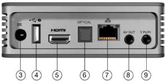 WESTERN DIGITAL TV Live - Connections - 2