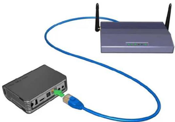 WESTERN DIGITAL TV Live - Ethernet Network (Wired) Setup - 1