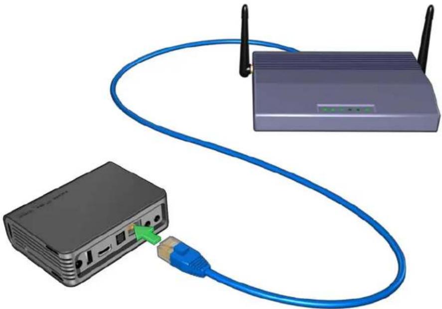 WESTERN DIGITAL TV Live - Wired Network Connection - 1