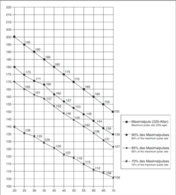 Christopeit Runner Pro I - Мотивация - 1